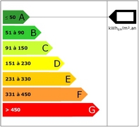 Energy performance Energy performance