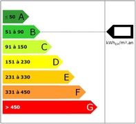 Energieprofil Energieprofil