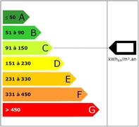 Diagnostic de performance énergétique Diagnostic de performance énergétique