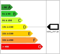 Diagnostic de performance énergétique Diagnostic de performance énergétique