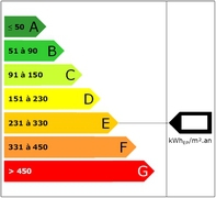 Diagnostica dell'impianto elettrico Diagnostica dell'impianto elettrico