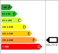 Energy performance Energy performance