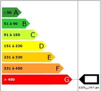 Диагностика энергетической эффективности Диагностика энергетической эффективности
